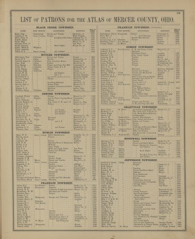 List of Patrons for Atlas of Mercer County Ohio

The following text was found on this image:
"Beam, Silas","Johnson, G. W","Miller, Thos. R","Russell, James","Street, Silas","Schumm, Fred., Jr","Shock, Solomon","Stetler, Willis F","Tickle, Franklin","Tickle, E. A","Billermann, Theo","Brown, S. V","Caldwell, James E","Coate, Noah","Dues, Barney","Frick, D. W","Green, George","Haubert, John","Kindel, W. H","Kuhn, John G","McDonald, K. J","Pleiman, Joseph","Platt, Lewis","Schelich, J. J","Stevens, John A","Wagner, L. N","Windker, Henry","Copeland, Wesley","Doty, D. F","Davis, Philander","Howick, Stephen, Jr","Hankins, J. M","Howick, George","Howick, David","Kruger, C. F","Lewis, John C","Le Munyan, D. R","Murlin, J. H","Newcomb, Jos. B","Raudabaugh, G. W",West Virginia,"Cincinnati, O",Prussia,"Chicago, Ill","Bavaria, Germany","Montreal, Canada",Germany,"Seneca Co , O",Virginia,"Seneca, Ohio","Hanover, Ger","Sussex Co., Eng","Edmonson Co., Ky","Hardy co , Va",Manf. Lumber & Spoke Handles,"Saloon, Liquors & Confections","Jay Co., Ind","Wurtemburg, Ger","Hanover, Germany",Canada,Oxford Co,"Prussia, Germany","Raudabaugh, Albert","Real, John","Smethers, G. O","Wharton, Jesse","Beam, W. E","Barrick, Jacob","Copeland, Eli","Decker, A. S","Dysert, J. P","Dull, T. J","Dilbone, Isaac","Estill, James A",Farmers' Bank,"Frysinger, Augustus","Hardesty, F. M","Halfhill, C. W","Laukhart, J","Mygrants, C. R","Pontius, Wm","Pifer, D","Peterman, S. H","Sidenbender, J. V","Tester, S",Thompson & Graham,"Vantilburg, Henry","Ahlers, D. C.","Adams, Michael","Bennett, H. B","Beauchamp, W","Brandon, Isaac","Burdge, C. A","Cochran, Wm","Dorsten, Henry","Dorsten, A","Doenges, H. J","Gieseke, Wm","Greiwe, John C","Grunden, E. B","Hole, W. L","Lacy, Alvin","Miller, R. B","Ronnebaum, Henry","Short, Wm. J","Swarts, L. A","Schwietermann, J. H.","Strasburg, John C","Temple, Jasper","Anthony, J. L","Anthony, Wm. H","Boesche, J. H","Behymer, O. P","Cummins, B. F","Davis, N. E","Gooding, Wm","Green, Frederick","Hedrick, Chas. R","Hart, J. E","Krenning, J. H. W","Mott, Abraham","Meiring, William","Nageleisen, J. A","Nickerson, Martin","Passman, J","Porterfield, J. C","Pratt, Chas. J",Riley Brothers,Robbins & Bro,"Roesner, Daniel","Sutherland, A","Suman, Wesley","Schneider, Charles","Schneider, Adam","Timmermann, Dora","Ulmer, Geo","Watkins, James S","Wourms, John P","Baney, Jacob","Beckman, J. G","Bruns, Frank","Bruns, J. H","Birt,J. W","Frenzer, Henry","Fry, Philip","Gilbert, A. E","Mackey, William","Miller, Anton","Niekamp, Anton","Romer, J. F","Romer, B","Wildenhaus, T. J","Behymer, C. S","Hansel, Wm. S","Klinger, B. F","Morrow, J. L","Nuding, Geo. F","Nuding, Joseph","Pearstorff, John","Siebert, Adam","Wilson, J. A",Armstrong & Johnson,Prop. Bruns House & Livery,Undertaker & Furniture Manf,Boarding House & Restaurant,"Oldenburgh, Ger","Farmer, Teacher & Co. Examiner",Tile Manf. & Twp. Trus,Pennsylvania,"Brandon, J. V","Buck, Reuben","Brock, L. E","Brandon, W. A","Baker, W. A","Blake, T. J","Bauer, Jacob","Behringer, Aug","Clen Dening, B","Clark, Edward","Cron, William","Cassell, Lee",Citizens' Bank,"De Ford, J. M","Dickman, William","Ellis, P. A","Emerson, E. J","Ellis, J. O. & W. W","Fortman, Val","Fanger, Christ","Godfrey, T. J","Gill, Harry","Gable, C. C","Grothjan, A","Gebele, George","Gerlach, Jacob","Houser, G. H","Heffner, G. H","Hellwarth, D.","Hendrick, Joseph","Hein, John","Harmon, Patrick","Bedford Co., Pa",Mercer Co,Darke Co,Contractor & Infirmary Drct'r,Brown Co,"Westphalia, Ger","Mecklenberg, Ger",Attorney and Banker,"Clark Co., Ind","Munday, Gilbert","Miller, G. W","Moler, Frank P","Moler, J. W","Preston, Benjamin","Palmer, Allen",Blacksmith & Wagon Maker,"Saxony, Prussia","Co. Lauth, Ireland"