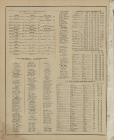 Senators and Representatives of the Fiftieth Congress - Speakers and Nations of the World

The following text was found on this image:
Senators of the Fiftieth Congress,Representatives Elect to Fiftieth Congress,March 4 1887,March 4 1889,Speakers of the House of Representatives,Population of the Principal Nations of the World,Heads of the Principal Nations of the World in 1887,Selma,Bentonville,Washington,San Francisco,Denver,Central City,Meriden,Hartford,Dover,New Castle,Jacksonville,Monticello,Atlanta,Springfield,Chicago,Terre Haute,Indianapolis,Fairfield,Dubuque,Emporia,Atchison,Lexington,Versailles,New Orleans,Lewiston,Ellsworth,Snow Hill,Laurel,Worcester,Pittsfield,Detroit,Kalamazoo,St. Paul,Grenada,Jackson,Kansas City,Warrensburg,Omaha,Beatrice,Gold Hill,Virginia City,Concord,Manchester,Jersey City,Monmouth,New York City,Syracuse,Weldon,Charlotte,Cleveland,Mansfield,Portland,Harrisburg,Beaver,Providence,South Carolina,Edgefield,Charleston,Memphis,Nashville,Waco,Palestine,Strafford,Burlington,Woodstock,Lynchburg,Martinsburg,Hudson,Oshkosh,John T. Morgan,James L. Pugh,Henry B. Payne,Joseph R. Hawley,John H. Mitchell,John Sherman,F. A. Muhlenberg,Jonathan Trumbull,Jonathan Dayton,Theodore Sedgwick,Nathaniel Macon,Joseph B. Varnum,Henry Clay,Langdon Cheves,John W. Taylor,Philip P. Barbour,Andrew Stevenson,John Bell,James K. Polk,Robert M. T. Hunter,John White,John W. Jones,John W. Davis,Robert C. Winthrop,Howell Cobb,Linn Boyd,Nathaniel P. Banks,James L. Orr,Galusha A. Grow,Schuyler Colfax,James G. Blaine,Michael C. Kerr,Samuel J. Randall,J. Warren Kiefer,John G. Carlisle,Argentine Republic,Austria-Hungary,Belgium,Bolivia,Brazil,Canada,Chili,Chinese Empire,Colombia,Egypt,Denmark,Ecuador,France,Germany,Great Britain and Ireland,Greece,India,Italy,Japan,Mexico,Morocco,Netherlands,Norway,Paraguay,Persia,Peru,Portugal,Russian Empire,Roumania,Servia,Siam,Spain,Sweden,Switzerland,Turkey,Uruguay,United States,Venezuela,Buenos Ayres,Vienna,Brussels,La Paz,Rio de Janeiro,Ottawa,Santiago,Pekin,Bogota,Cairo,Copenhagen,Quito,Paris,Berlin,London,Athens,Calcutta,Rome,Yeddo,Amsterdam,Christiania,Asuncion,Teheran,Lima,Lisbon,St. Petersburg,Bucharest,Belgrade,Bangkok,Madrid,Stockholm,Berne,Constantinople,Montevideo,Caracas,Grover Cleveland,Guzman Blanco,Maximo Tajes,Alexander III,Mutsu Hito,Porfirio Diaz,Christian IX,Alabama,Arkansas,Jas. H. Berry,James Jones,California,Leland Stanford,George Hearst,Colorado,Thos. M. Bowen,Henry M. Teller,Connecticut,Orville,H. Platt,Delaware,Florida,Wilkinson Call,Samuel Pasco,Georgia,Joseph E. Brown,Illinois,S. M. Cullom,Chas. B. Farwell,Indiana,Daniel W. Voorhees,David Turpie,Iowa,James F. Wilson,William B. Allison,Preston B. Plumb,John J. Ingalls,Kentucky,James B. Beck,J. C. S. Blackburn,Louisiana,R. L. Gibson,Jas. B. Eustis,Maine,William P. Frye,Eugene Hale,Maryland,Arthur P. Gorman,Massachusetts,George F. Hoar,Henry L. Dawes,R.) Pittsfield,Michigan,Thomas W. Palmer,F. B. Stockbridge,Minnesota,Dwight,M. Sabin,North Carolina,Matt. W. Ransom,Zebulon B. Vance,Ohio,Oregon,Pennsylvania,Jas. Donald Cameron,Matthew S. Quay,Rhode Island,Jonathan Chace,Nelson Aldrich,Matthew C. Butler,Wade Hampton,Tennessee,Isham G. Harris,Wm. B. Bate,Texas,Richard Coke,D.o Waco,John H. Reagan,Cushman K. Davis,Mississippi,Edward C. Walthall,James Z. George,Missouri,George G. Vest,Francis M. Cockrell,Nebraska,Chas. F. Manderson,Nevada,John P. Jones,M. Stewart,William E. Chandler,Henry W. Blair,New Jersey,Rufus Blodgett,New York,Wm. M. Evarts,Frank Hiscock,Vermont,Justin S. Morrill,George F. Edmunds,Virginia,John W. Daniel,West Virginia,John E. Kenna,Chas. J. Faulkner,Wisconsin,John C. Spooner,Philetus Sawyer,Robert M. Yardley,John A. Hiestand,Wm. H. Snowden,John Lynch,Chas. M. Brumm,F. Bound,F. C. Bunnell,Henry C. McCormick,Louis E. Atkinson,John Patton,Welty McCullough,John Dalzell,Jonathan Trumbull Conn,Thomas M. Bayne,James T. Maffett,Norman Hall,Wm. L. Scott,Henry J. Spooner,Samuel Dibble,James S. Cochran,W. H. Perry,John J. Hemphill,George W. Dargan,William Elliott,Leonidas C. Houk,Benton McMillin,Wash. C. Whitthorne,Benjamin A. Enloe,Presley T. Glass,Charles Stewart,William H. Martin,David B. Culberson,Silas Hare,L. W. Moore,Roger Q. Mills,S. W. T. Lanham,John W. Stewart,William W. Grout,George E. Bowden,Samuel J. Randall Pa,Dominion of,Hilary A. Herbert,William C. Oates,Alex. C. Davidson,James E. Cobb,William H. Forney,Joseph Whéeler,Poindexter Dunn,Thomas C,John H. Rodgers,Samuel W. Peel,Marion Biggs,Joseph McKinna,C. N. Felton,George G. Symes,Robert J. Vance,Carlos French,Charles A. Russell,John B. Penington,Chas. Dougherty,Thos. M. Norwood,Henry G. Turner,Charles F. Crisp,Thomas W. Grimes,James H. Blount,J. C. Clements,Henry H. Carlton,Allen,Geo. T. Barnes,Ransom W. Dunham,Frank Lawler,William E. Mason,George E. Adams,Albert J. Hopkins,Thos. J. Henderson,Ralph Plumb,Louis E. Payson,Philip S. Post,George A. Anderson,Wm. M. Springer,Jonathan H. Rowell,Joseph G. Cannon,S. Z. Landes,Edward Lane,Jehu Baker,Ric'd W. Townshend,Kansas,E. N. Morrill,E. H. Funston,Bishop W. Perkins,Thomas Ryan,John A. Anderson,Erastus J. Turner,W. J. Stone,Polk Laffoon,William G. Hunter,Alex. B. Montgomery,Asher G. Caruth,W. C. P. Breckinridge,J. B. McCreary,George M. Thomas,W. P. Taulbee,W. Frank Finley,Theodore S. Wilkinson,Edward J. Gay,N. C. Blanchard,Edward W. Robertson,Thomas B. Reed,Nelson Dingley,Jr,Seth L. Milliken,Charles H. Gibson,Frank T. Shaw,Harry Welles Rusk,Isidor Rayner,Barnes Compton,Louis E. McComas,Robert T. Davis,Leopold Morse,Patrick A. Collins,William Cogswell,Charles H. Allen,Edward Burnett,John E. Russell,William Whiting,F. W. Rockwell,J. Logan Chipman,Edwin P. Allen,James O'Donnell,J. C. Burrows,Melbourne H. Ford,Mark S. Brewer,T. E. Tarsney,Byron M. Cutcheon,Seth C. Moffat,Thomas Wilson,John Lind,John L. Macdonald,Edmund Rice,Knute Nelson,John A. McShane,James Laird,G. W. E. Dorsey,Wm. Woodburn,J. H. Gallinger,George Ilireg,James Buchanan,John Kean,James N. Pidcock,W. Walter Phelps,William McAdoo,Perry Belmont,Felix Campbell,Stephen V. White,Peter P. Mahoney,A. M. Bliss,Amos J. Cummings,Lloyd S. Bryce,Timothy J. Campbell,Samuel S. Cox,Francis B. Spinola,T. A. Merriman,W. Bourke Cockran,Ashbel P. Fitch,W. G. Stahlnecker,Stephen T. Hopkins,Edward W. Greenman,Charles Tracey,John H. Moffitt,Abraham X. Parker,David Wilber,J. J. Belden,Milton Delano,Newton W. Nutting,Thomas S. Flood,Ira Davenport,John G. Sawyer,J. M. Farquhar,John B. Weber,William G. Laidlaw,Louis C. Latham,Furnifold M. Simmons,Chas. W. McClammy,John Nichols,John M. Brower,J. S. Henderson,B. Butterworth,Chas. E. Brown,Elihu S. Williams,Samuel S. Yoder,George E. Seney,Melvin M. Boothman,J. E. Campbell,Robert P. Kennedy,Austria,Wm. E. Gaines,Charles T. O'Ferrall,Henry Bowen,Jacob Yost,Nathan Goff Jr.,William L. Wilson,Charles E. Hogg,L. B. Caswell,Richard Guenther,R. M. La Follette,Charles B. Clark,Nils P. Haugen,Isaac Stephenson,British,Costa Rica,Saxe-Coburg and Gotha,Saxe-Weimar Eisenach,Hawaiian Islands,Juarez Celman,Gregoria Pacheco,Pedro II. Alcaatara,Jose M. Balmacedo,Kwong Shu,R. Nunez,Bernardo Soto,J. M. P. Caamano,Marie Fr. Carnot,F. M. Baron Manteuffel,Ludwig II,Ludwig IV,G. F. Waldemar,Friedrich Franz,Friedrich Wilhelm,Frederick III,Ileinrich XIV,Georg II,Karl Alexander,Geor Victor,Manuel L. Barillas,Gen. Salomon,Luiz Bogran,Jonas G. Howard,William S. Holman,Courtland C. Matson,James T. Johnston,Joseph B. Cheadle,George W. Steele,Benjamin F. Shively,David B. Henderson,W. E. Fuller,Daniel Kerr,James B. Weaver,E. H. Conger,Joseph Lyman,A. J. Holmes,Isaac S. Struble,John M. Allen,J. B. Morgan,T. C. Catchings,Frederick G. Barry,C. L. Anderson,Charles E. Hooker,William H. Hatch,Charles H. Mansur,Alex. M. Dockery,James N. Burnes,William Warner,John T. Heard,John J. O'Neill,John M. Glover,Martin L. Clardy,Richard P. Bland,Wm. C. Cooper,Jacob Romeis,A. C. Thompson,Jacob J. Pugsley,J. H. Outhwaite,Charles P. Wickham,Beriah Wilkins,Wm. McKinley,Ezra B. Taylor,George W. Crouse,Martin A. Foran,Binger Hermann,E. S. Osborne,Charles O'Neill,Alfred C. Harmer,Russia,Santo Domingo,Sweden and Norway,Evaristo Carazo,Candido Bareiro,Andres A. Caeares,F. Menendez,F. A. de Morefio,M. Kurz,Tewfik Pacha